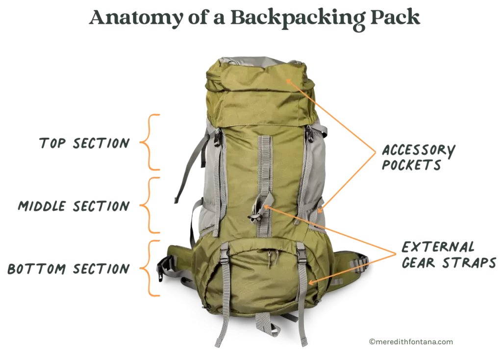 how to pack a backpack